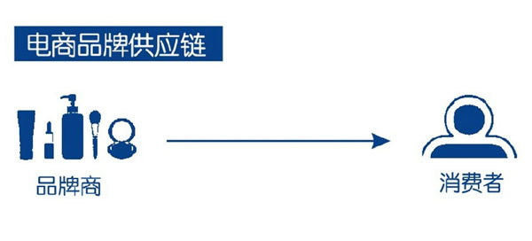 佛山墙地砖市场竞争激烈 品牌是佳杀手锏