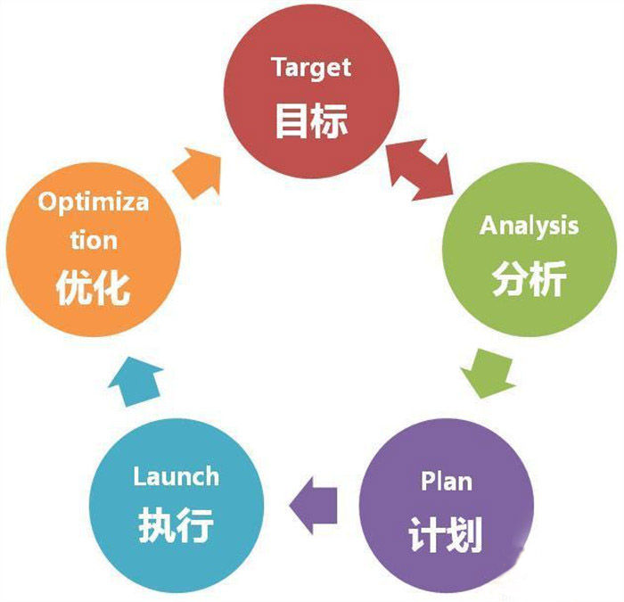 【佛山瓷砖批发】行业想不被冷落，内容营销是佳选择。