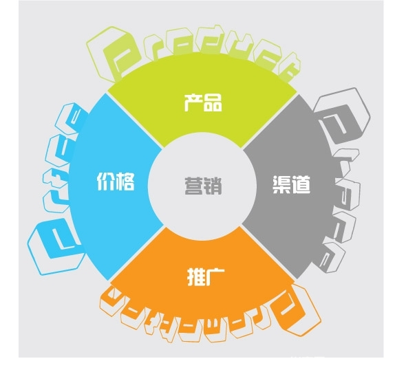 【佛山瓷砖批发】行业遇挑战，传统营销该如何突破？