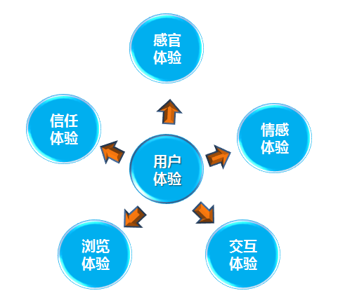 【抛光砖厂家】发展互联网家装， 用户体验是成交的关键。