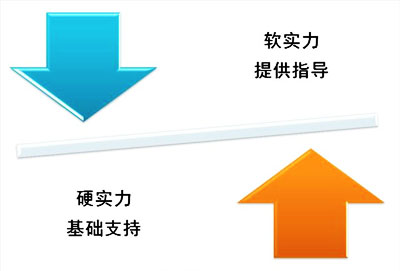 【抛光砖】市场的硬软实力须注重，可助力品牌发展。