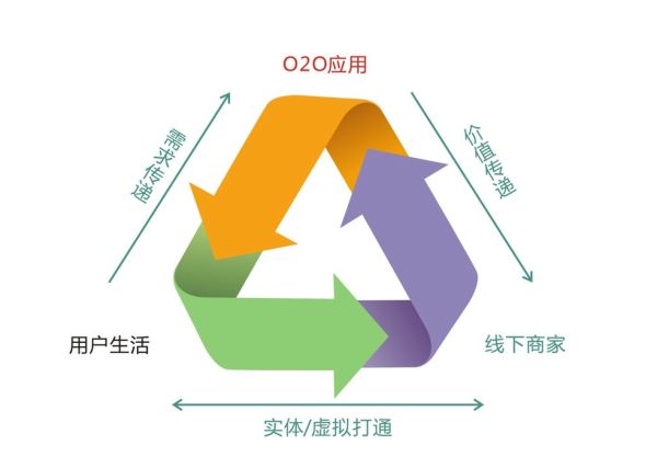 做新零售， 佛山抛光砖行业要线上线下结合。