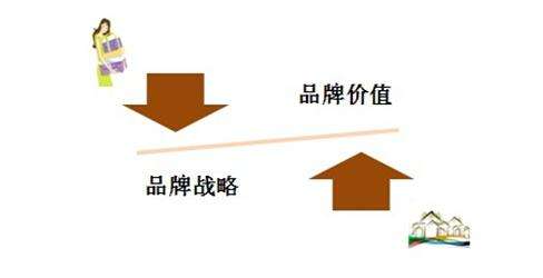 【大理石瓷砖批发厂家】就80后需求做品牌宣传